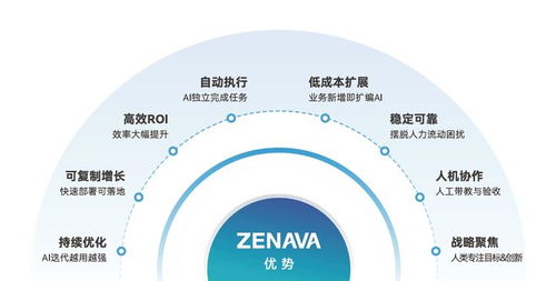 鞋服品牌咨詢響應提速3倍 Zenava如何以產品理解與顧客洞察驅動高效服務