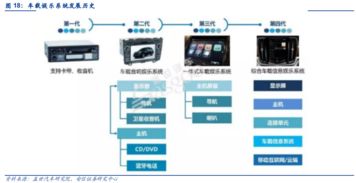 三萬字深度報告 汽車電子 蘋果產業鏈