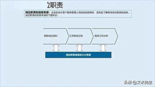構建卓越服務管理體系，賦能信息系統集成企業競爭新優勢