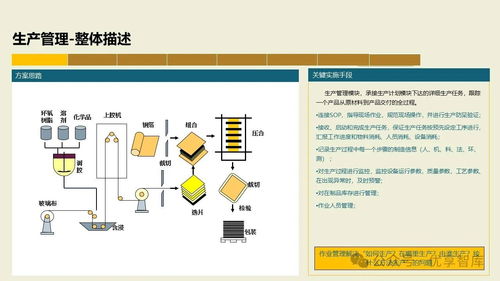 數字化智能工廠MES項目實施建設方案 集成PLM、NX、ERP、MES、TIA及WMS的供應鏈管理體系