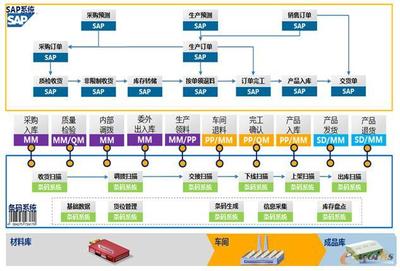 馬振寧 山東力諾特種玻璃股份有限公司信息中心總監引領信息系統集成服務創新